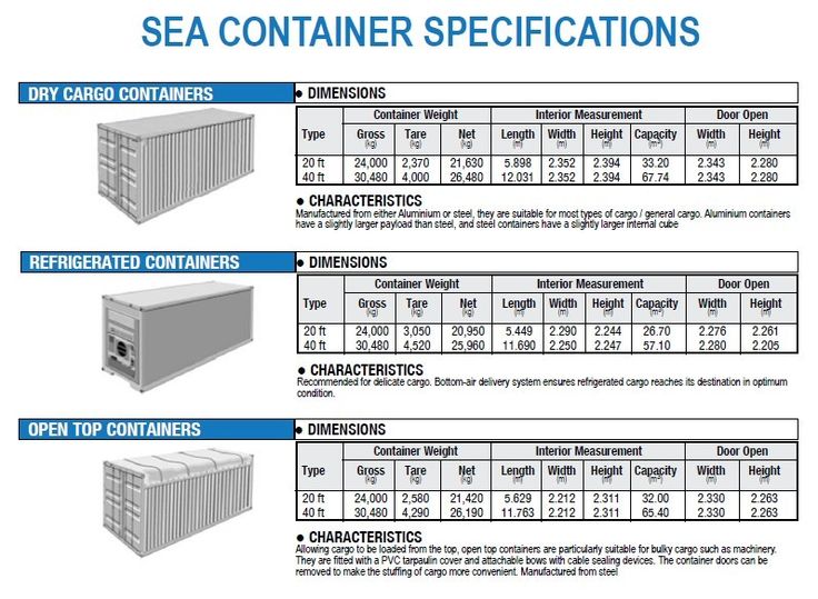 Shipping container dimensions 10 foot HM